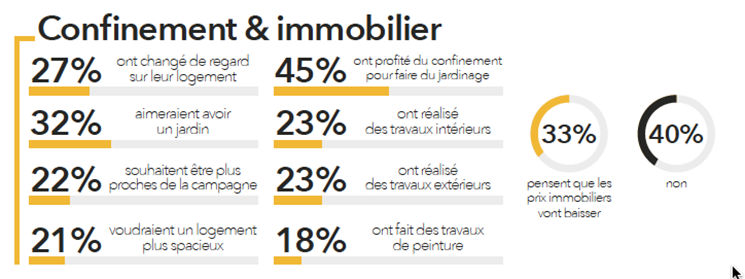 Immobilier