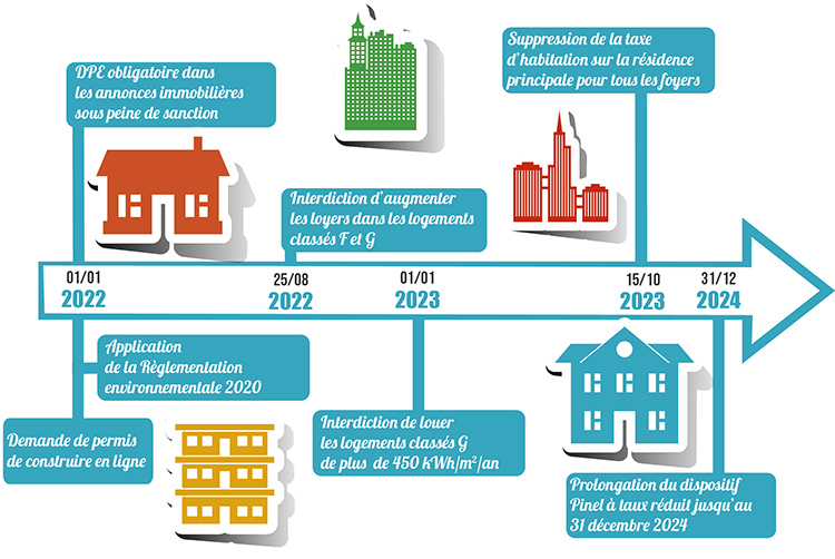 PROJETS IMMOBILIERS : tirez les plans jusqu'en 2024 !